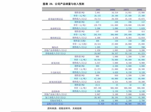 中信建投 迈克生物（300463）业绩符合预期，生化试剂业务持续快速增长